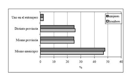 grafico1