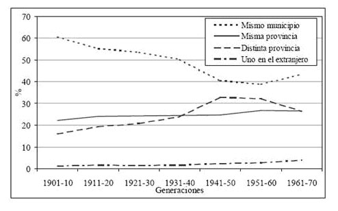 grafico2